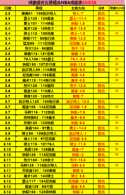 大乐透期号,专家推荐,布伦特福德,QianYi,Sports,千亿体育,体育直播,体育赛事,APP下载,官方网地址